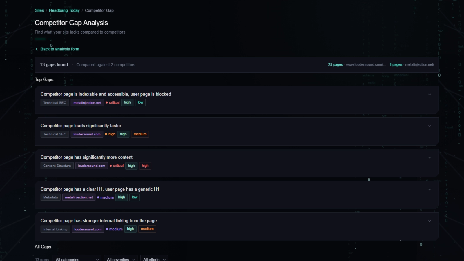 Competitor gap analysis view showing keyword gaps and visibility comparison