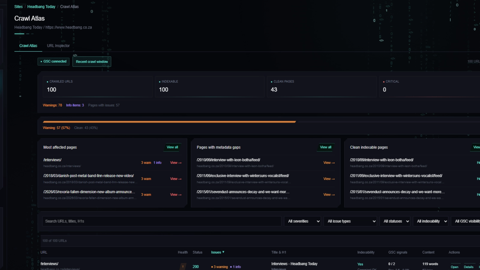 SEO audit dashboard showing crawl issues grouped by severity with impact scores