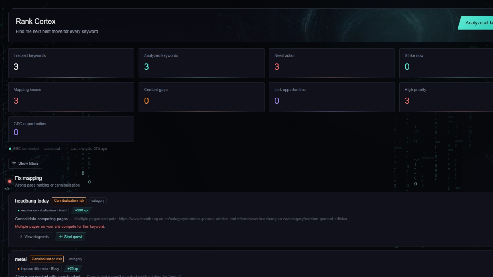 Keyword ownership view showing ranking positions and movement